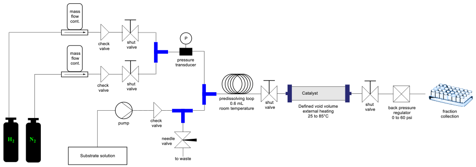 Continuous Flow Reactor